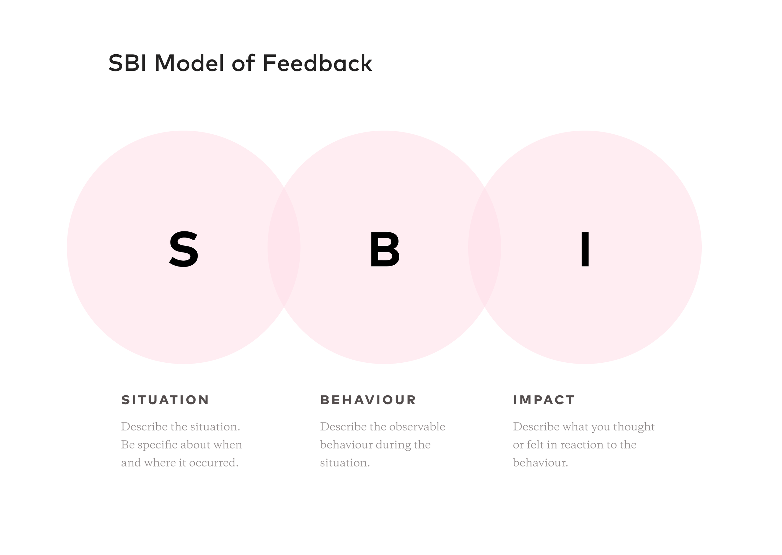 SBI&#x20;framework