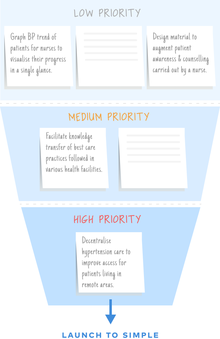 Research funnel Asset mobile 3 1