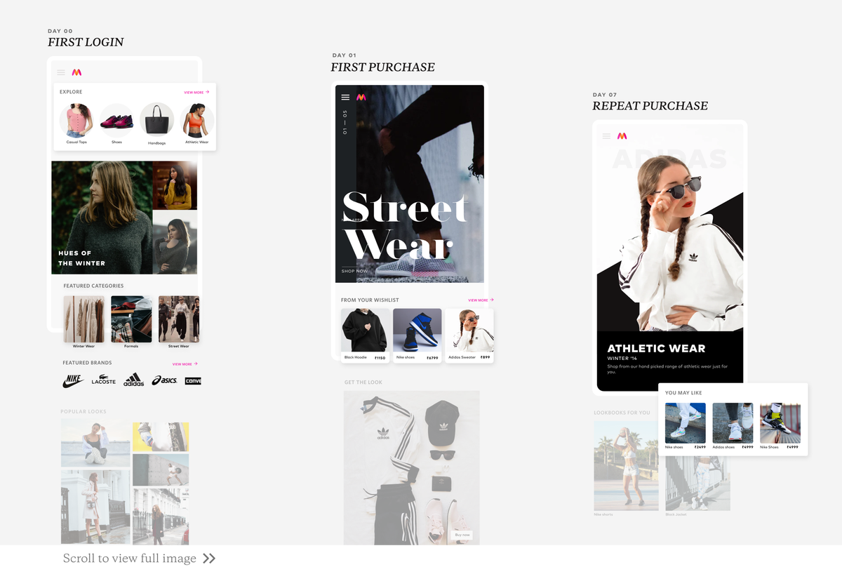 Mba project on myntra picture